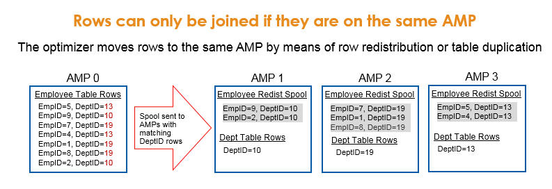 Teradata Light Weight Redistibutions Community